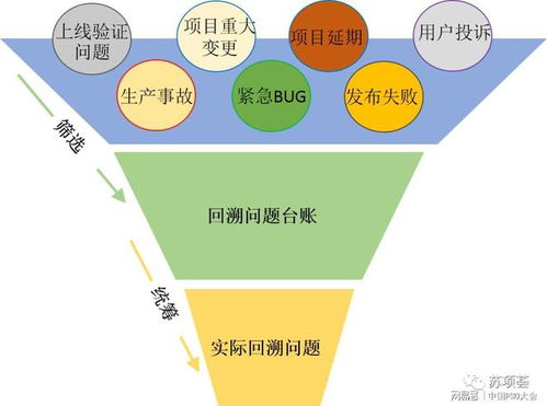軟件研發(fā)與銷售中的質(zhì)量管理 從代碼到客戶的閉環(huán)實踐