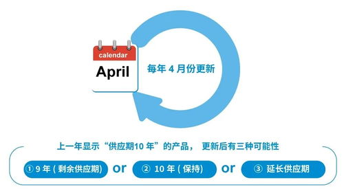 解讀ROHM長期供貨計(jì)劃 以穩(wěn)定供應(yīng)賦能客戶安心評估與采用，并促進(jìn)軟件研發(fā)與銷售