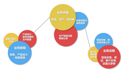 全球化新格局下，誰在驅(qū)動國產(chǎn)化替代加速？——聚焦軟件研發(fā)與銷售的核心力量